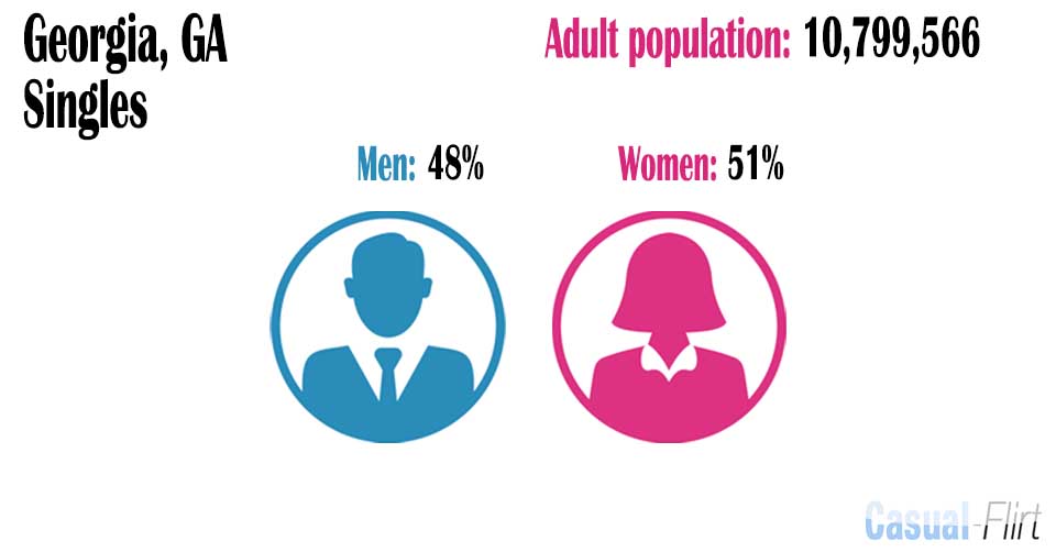 Female population vs Male population in Georgia